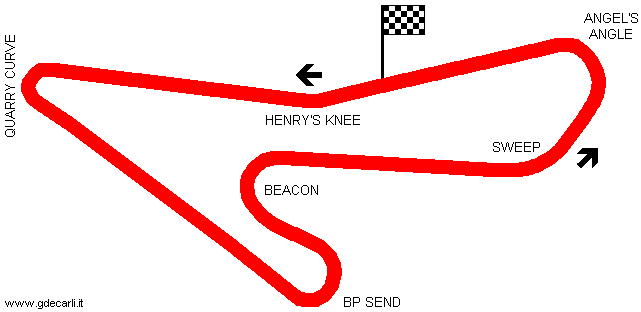 Roy Hesketh Circuit, 1962÷1981